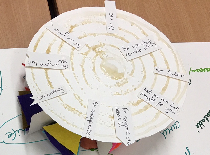 a visualisation of the memory machine as a cake